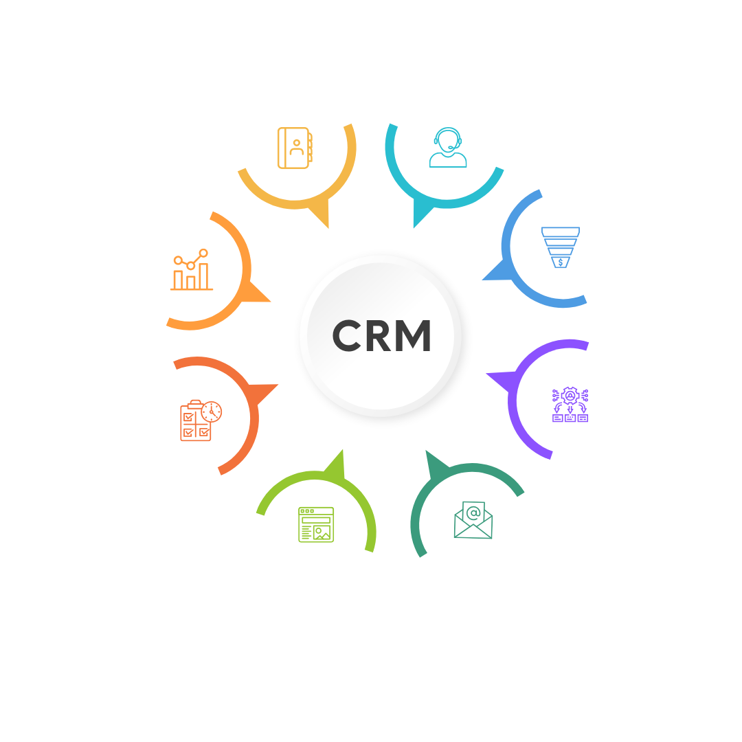 CRM Sales Machine Features